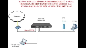 Hướng dẫn cấu hình Router MikroTik đúng chi tiết nhất