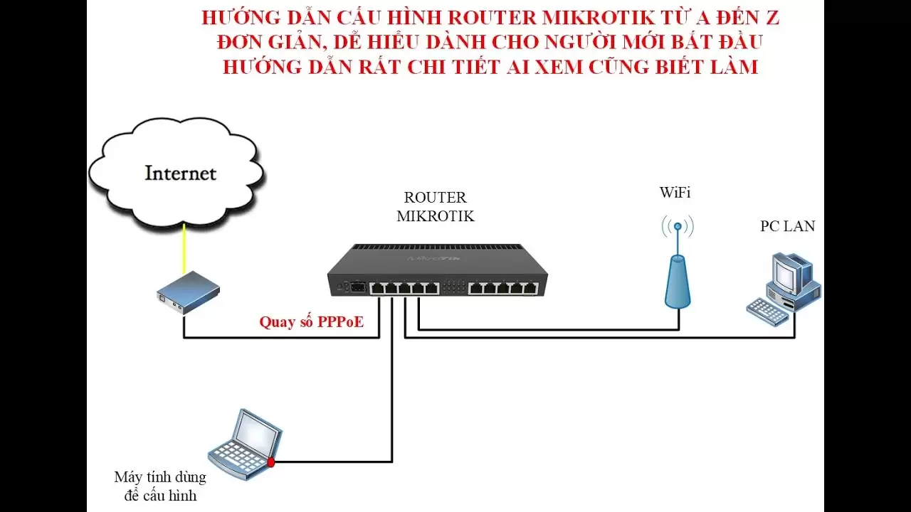 Hướng dẫn cấu hình Router MikroTik đúng chi tiết nhất